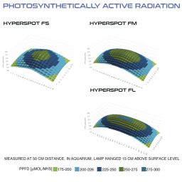 Skylight Hyperspot F