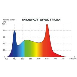 Skylight Midspot V25