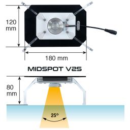 Skylight Midspot V25
