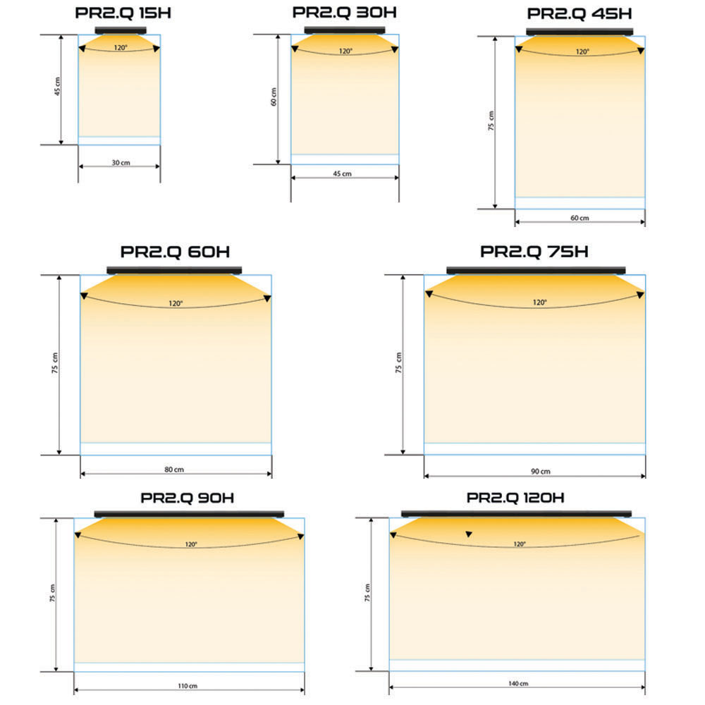 PR2.Q dimensions