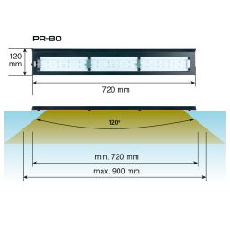Skylight PR