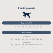 Ziwi PEAK DOG CANS Venison 2